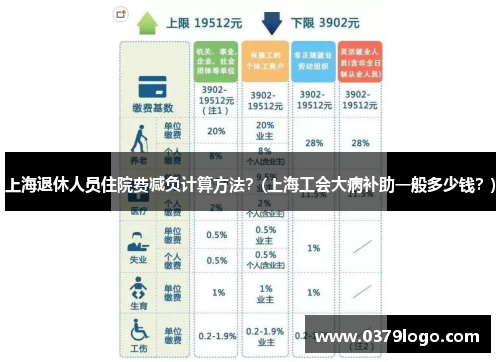 上海退休人员住院费减负计算方法？(上海工会大病补助一般多少钱？)